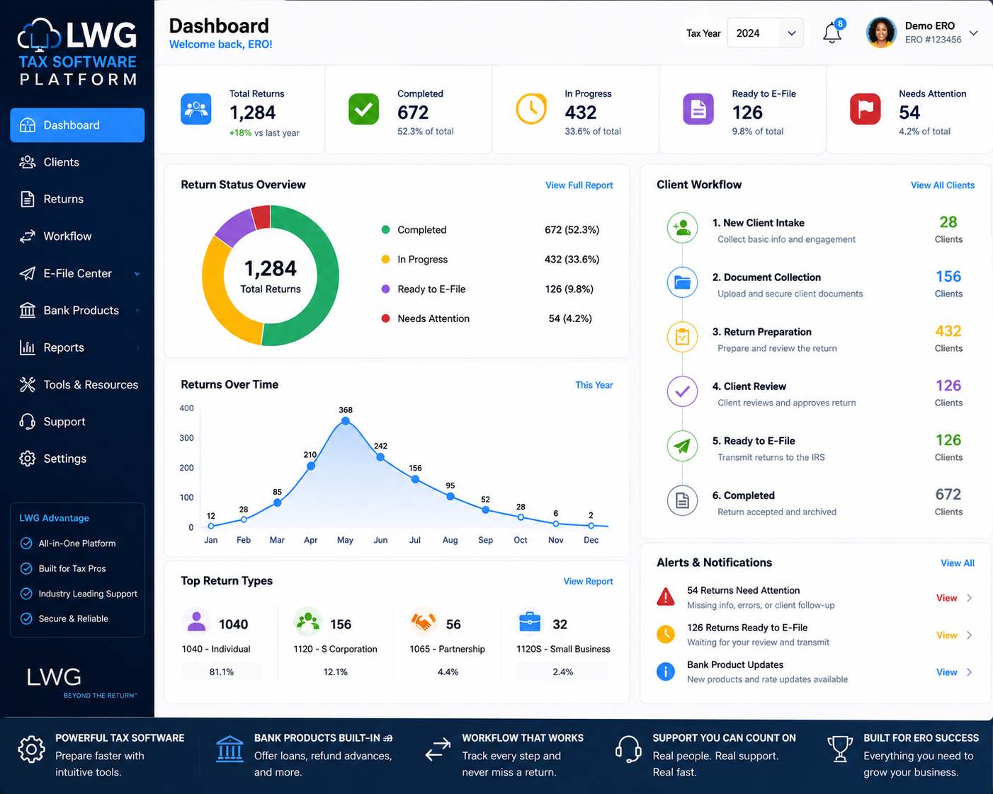 Screenshot of the LWG Software Platform dashboard showing return status and client workflow